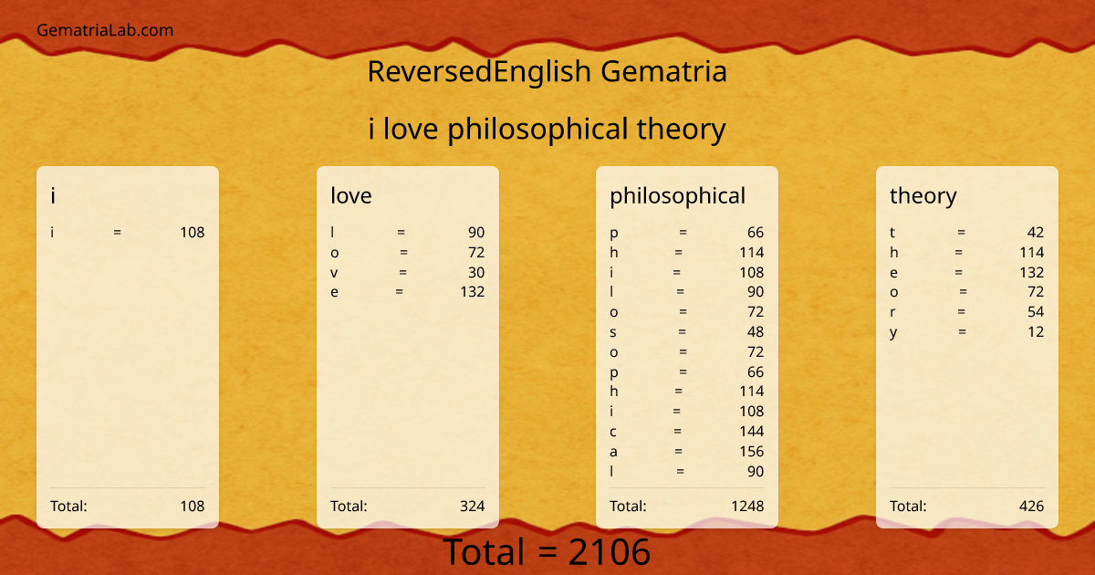 i love philosophical theory in reversedEnglish Gematria